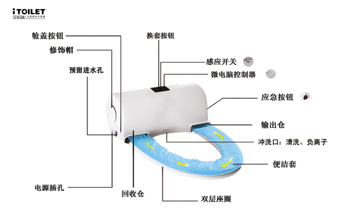 全自動(dòng)換套馬桶蓋、智能馬桶蓋、坐便套、一次性馬桶坐墊、轉(zhuǎn)轉(zhuǎn)墊、便潔墊、自動(dòng)換套馬桶蓋、智能便潔墊、馬桶轉(zhuǎn)轉(zhuǎn)墊、智能潔身器